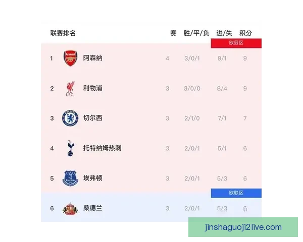 以最差卫冕冠军之名利物浦本赛季英超失利场次已超上赛季令人唏嘘不已